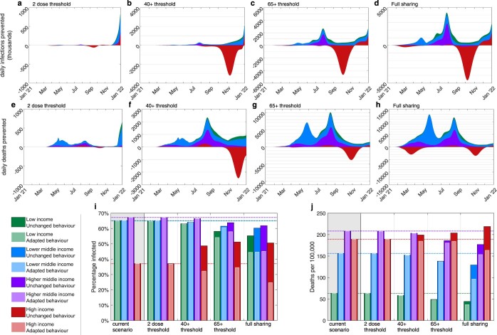 Extended Data Fig. 5