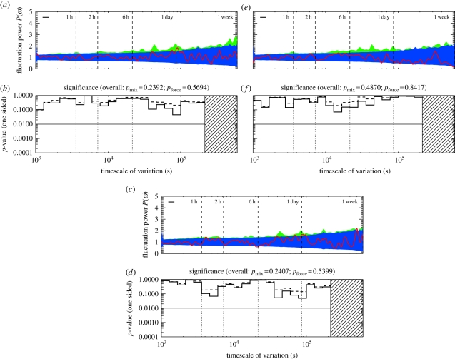 Figure 7.