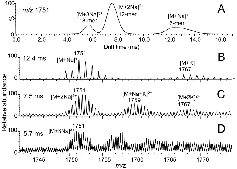 Figure 5.