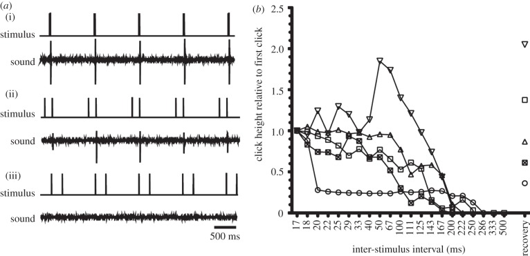 Figure 6.