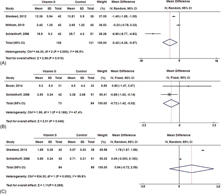 CLC-22473-FIG-0002-c
