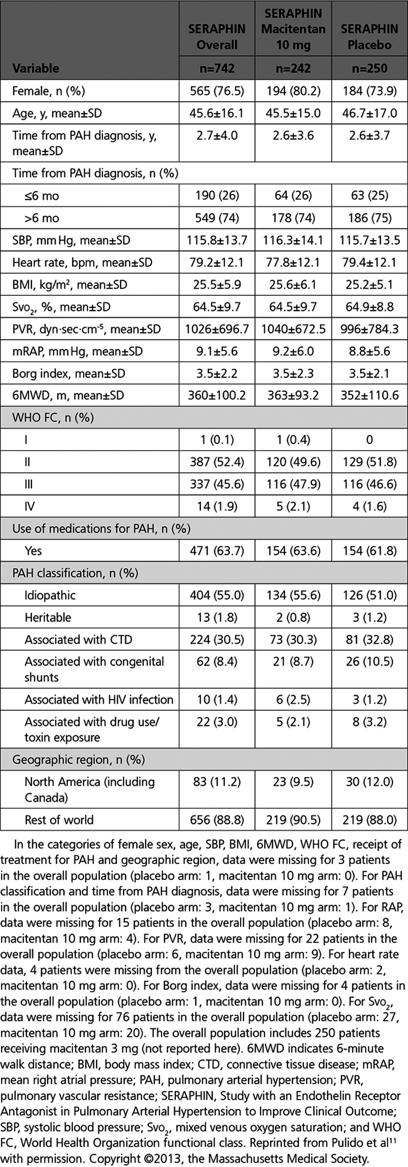 graphic file with name hcq-12-e005095-g005.jpg