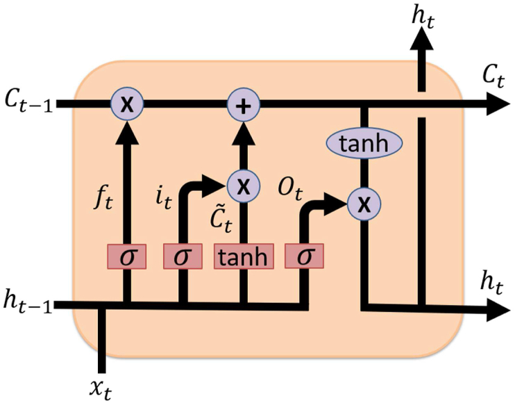 Fig. 4