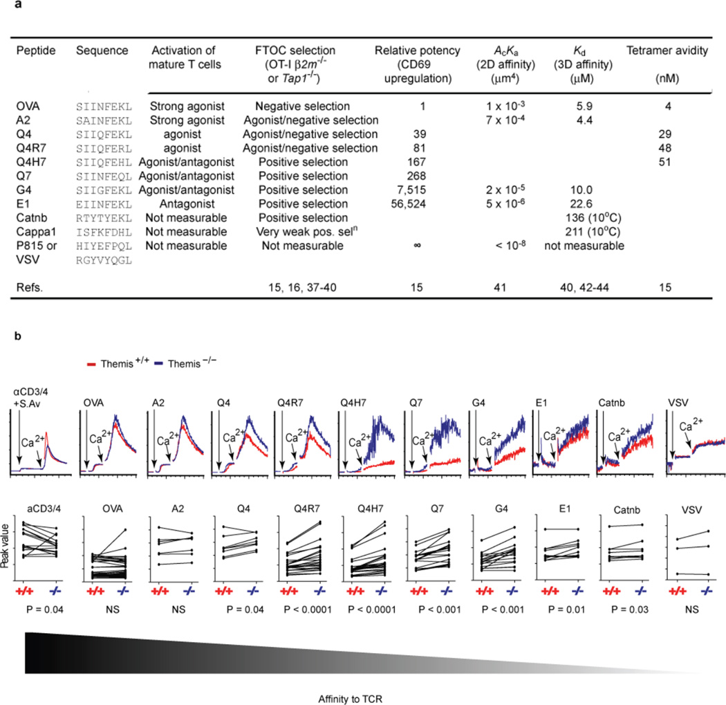 Extended Data Figure 2