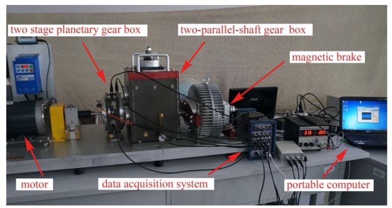 Figure 2