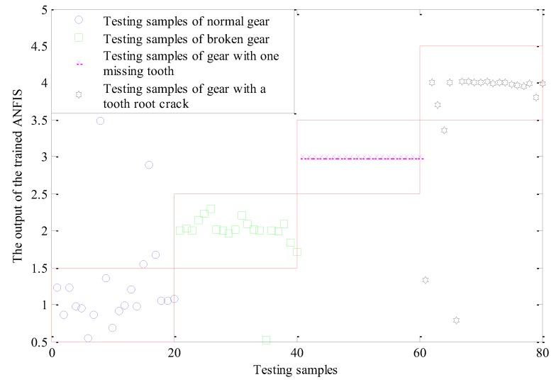 Figure 12