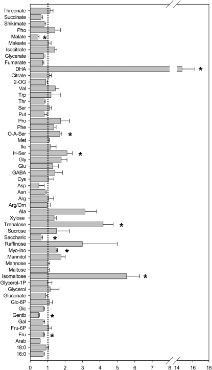 Figure 7.