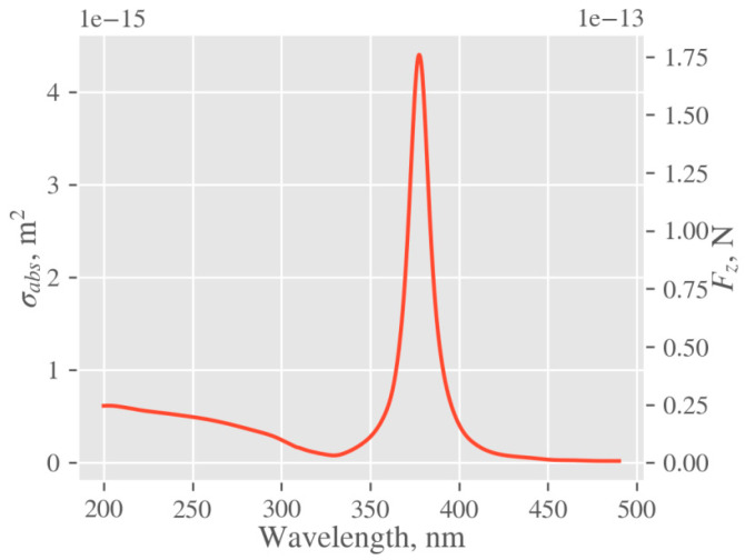 Figure 11