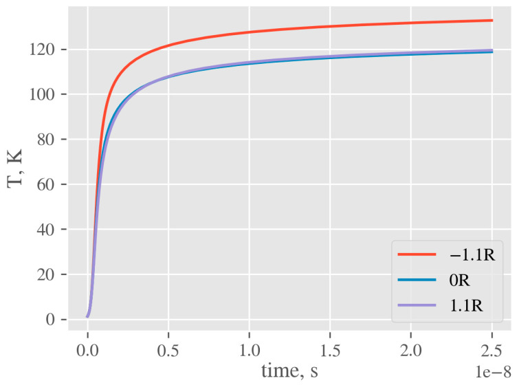 Figure 14