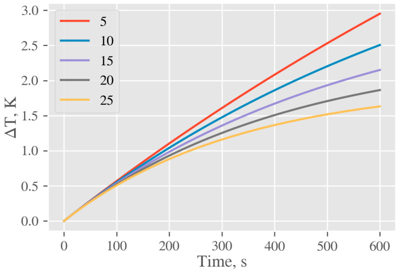 Figure 17