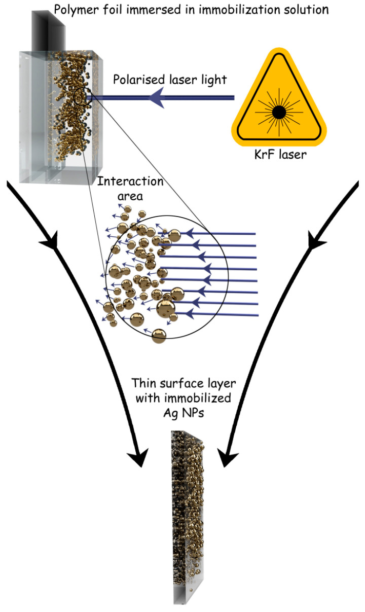 Figure 18