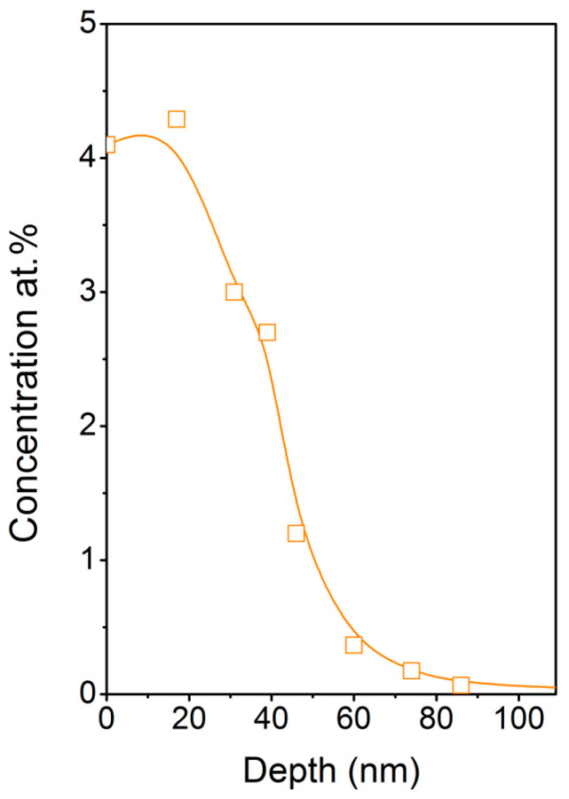 Figure 8