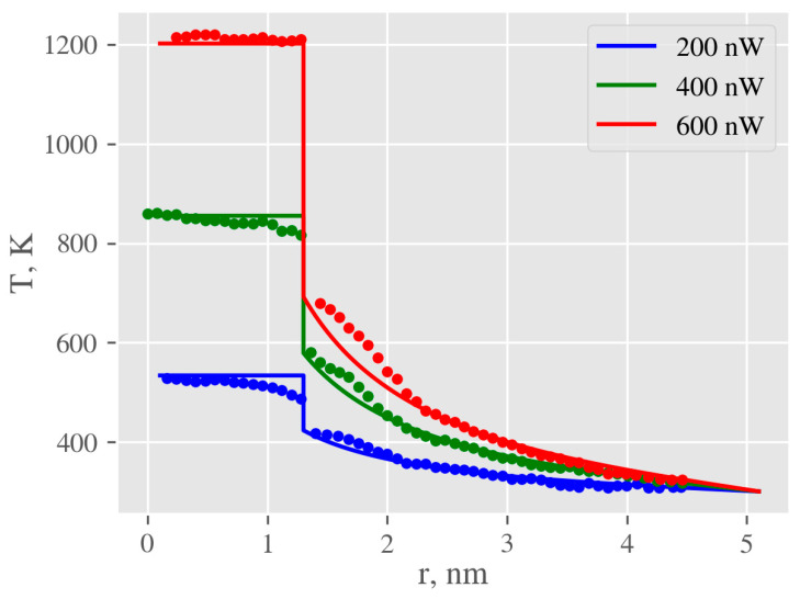 Figure 12