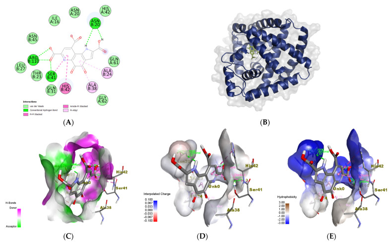 Figure 10