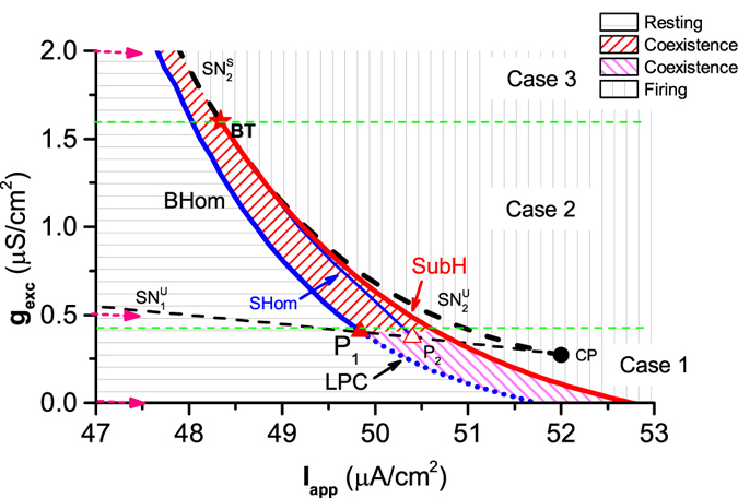 Figure 8