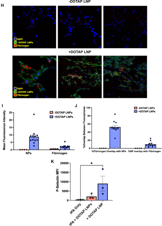 Figure 4: