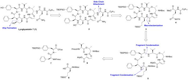 Scheme 1