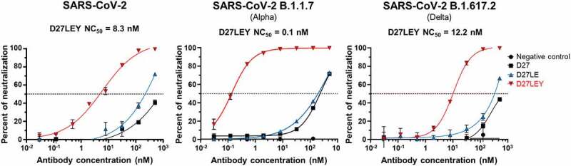 Figure 6.