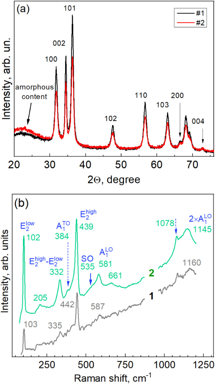 Fig. 3