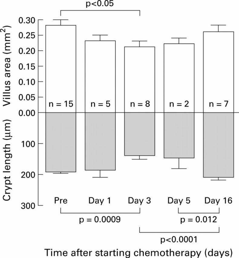 Figure 2  