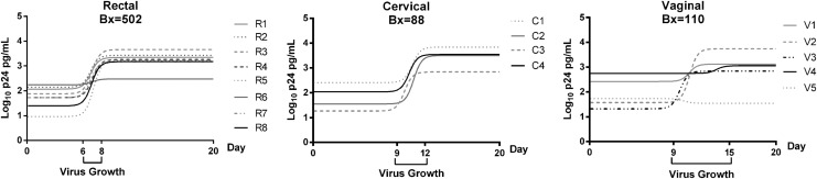 FIG. 2.