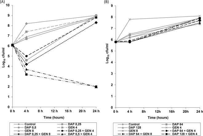 FIG 1