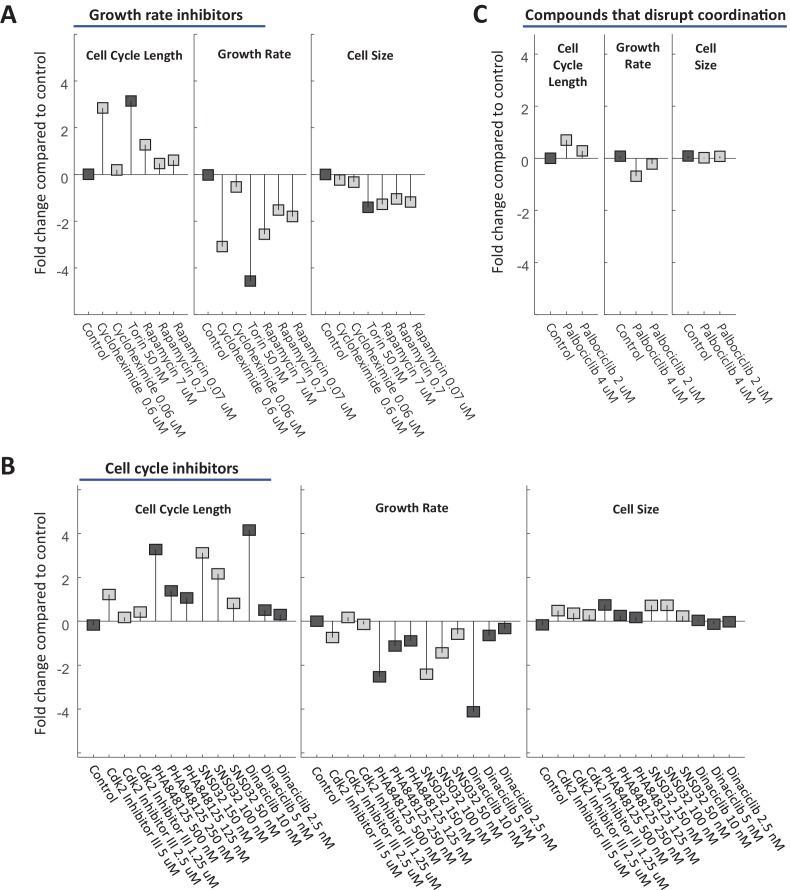 Figure 9—figure supplement 4.