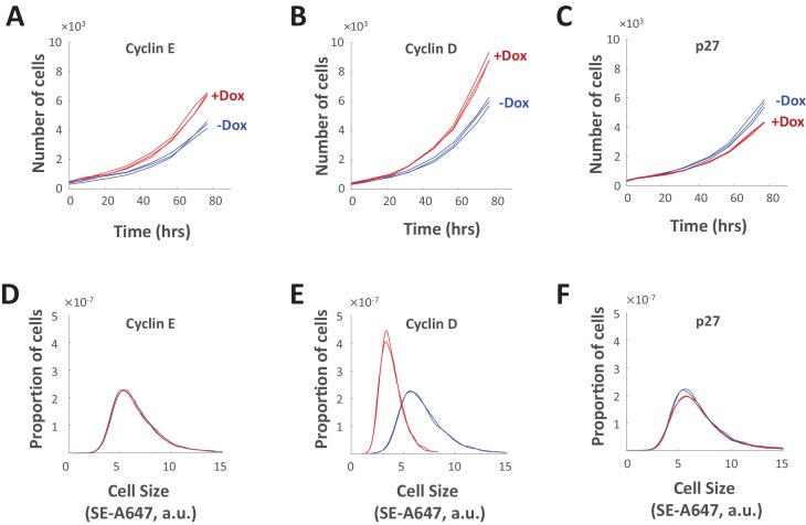 Figure 10.