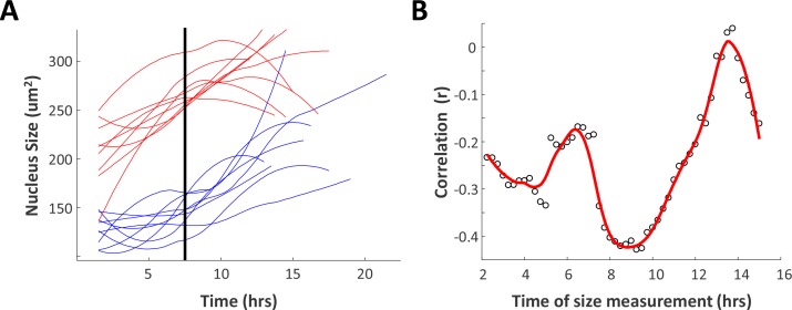 Figure 4—figure supplement 3.