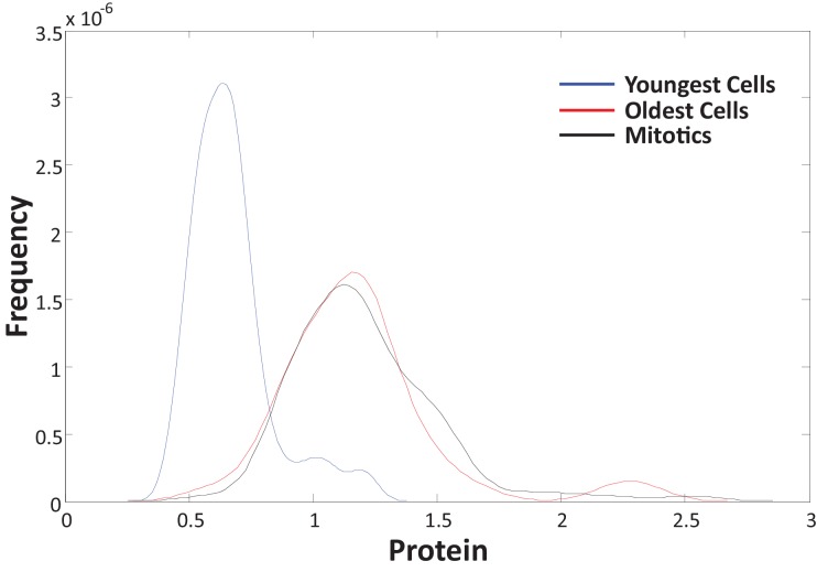 Figure 1—figure supplement 2.