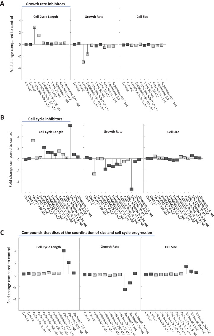 Figure 9—figure supplement 3.