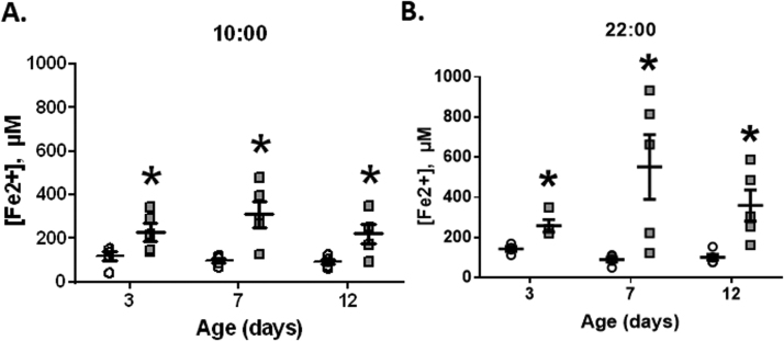 Fig. 3