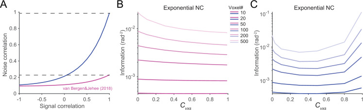 Fig 10