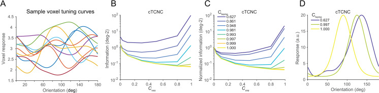 Fig 8