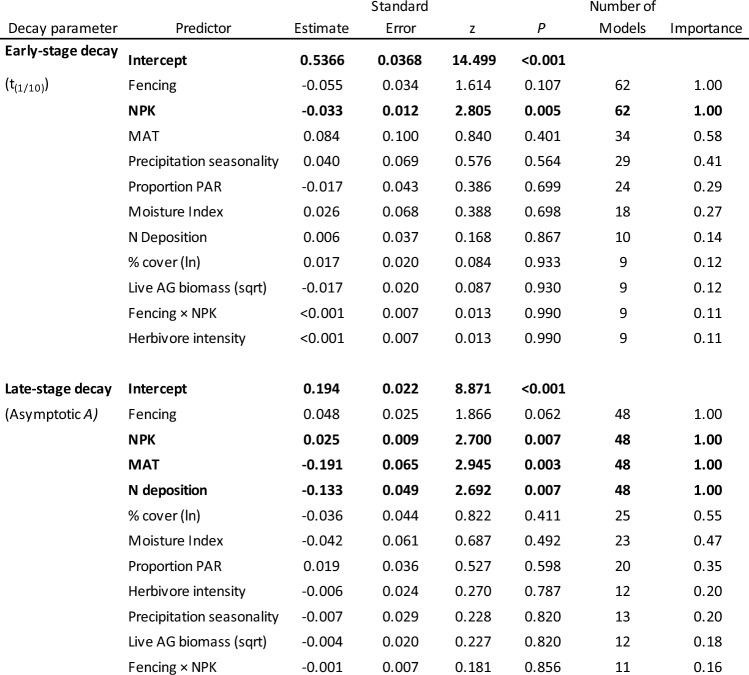 graphic file with name 442_2025_5791_Tab2_HTML.jpg