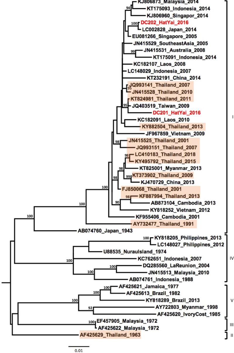 Fig 2