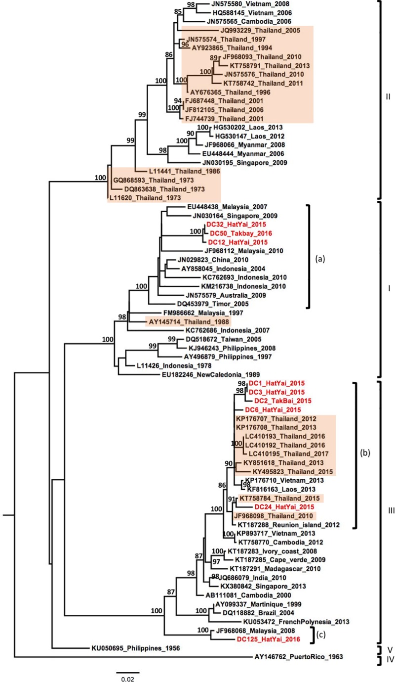 Fig 4