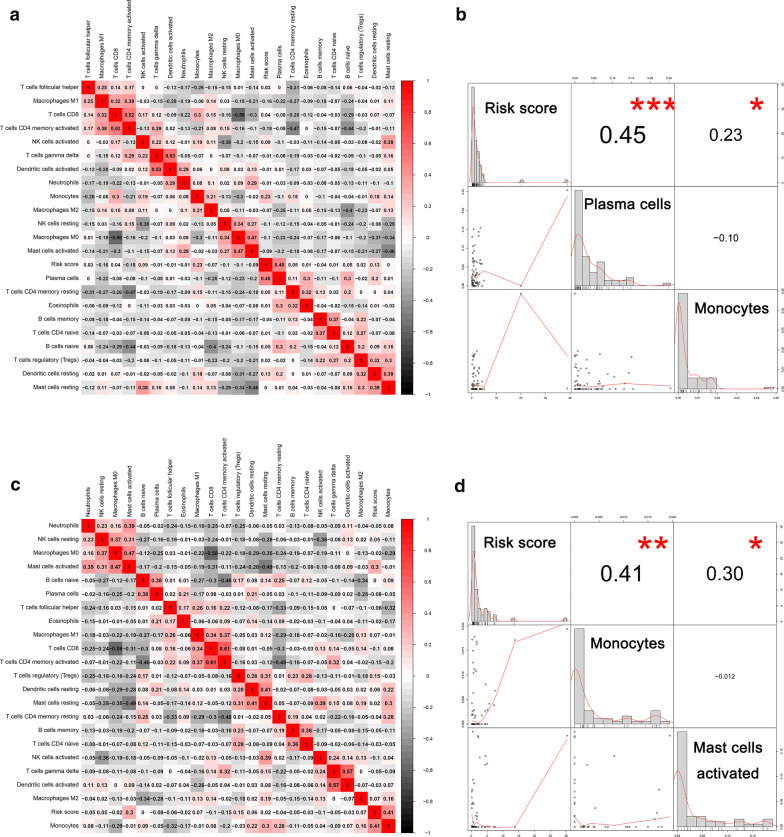 Fig. 4