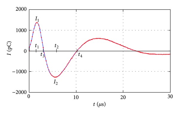 Figure 14