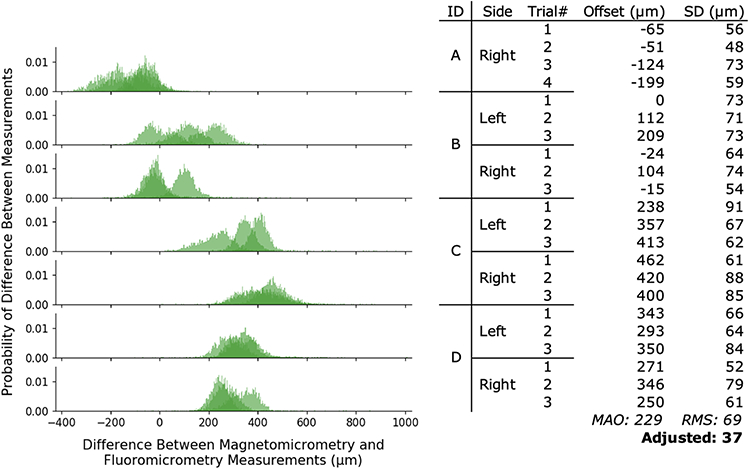 Figure 3: