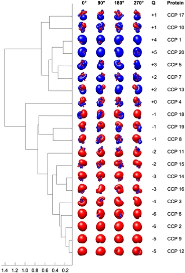 FIGURE 5