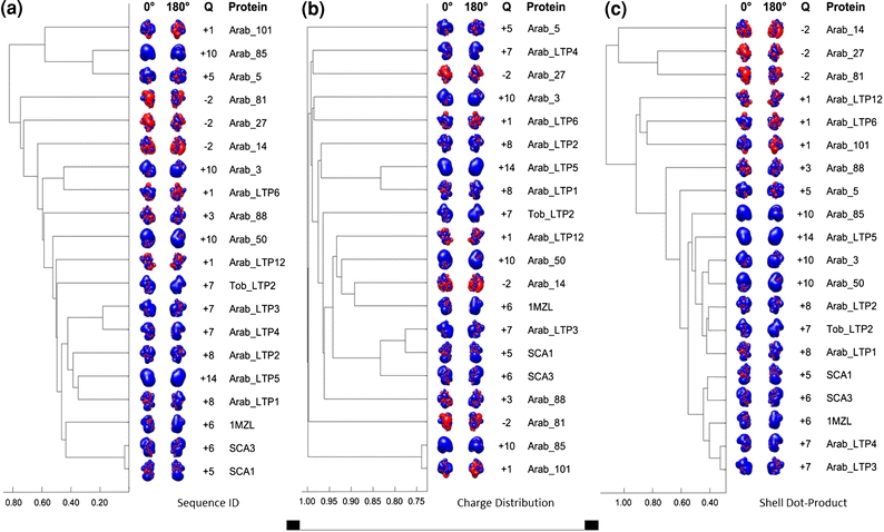 FIGURE 4