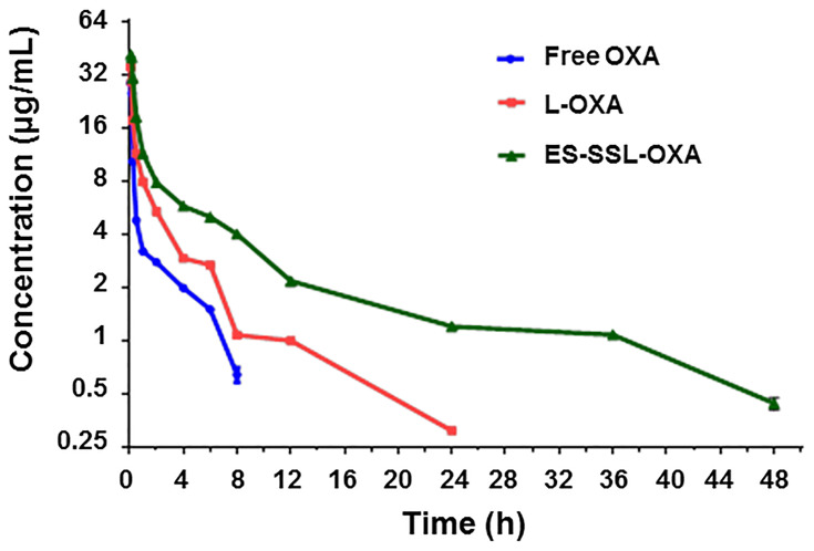 Figure 10