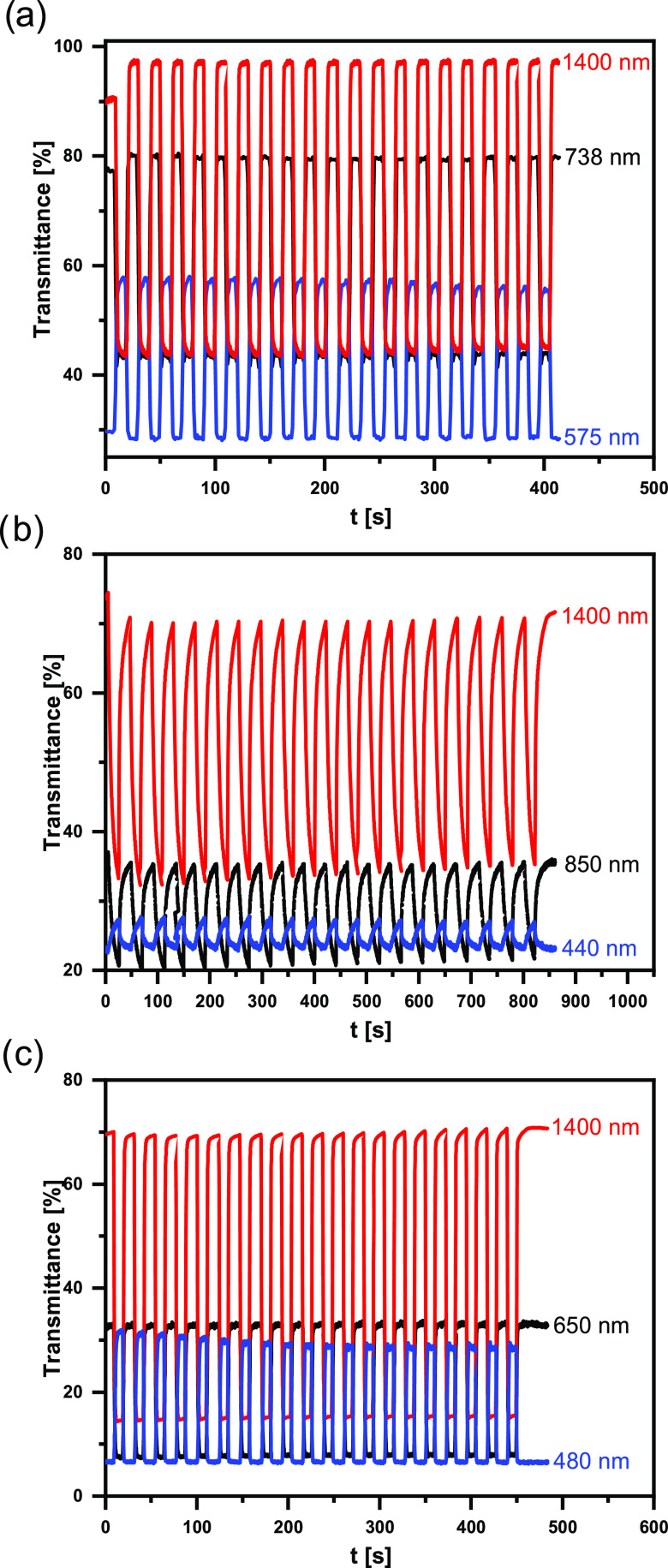 Figure 9