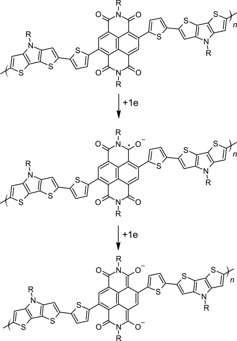 Scheme 2