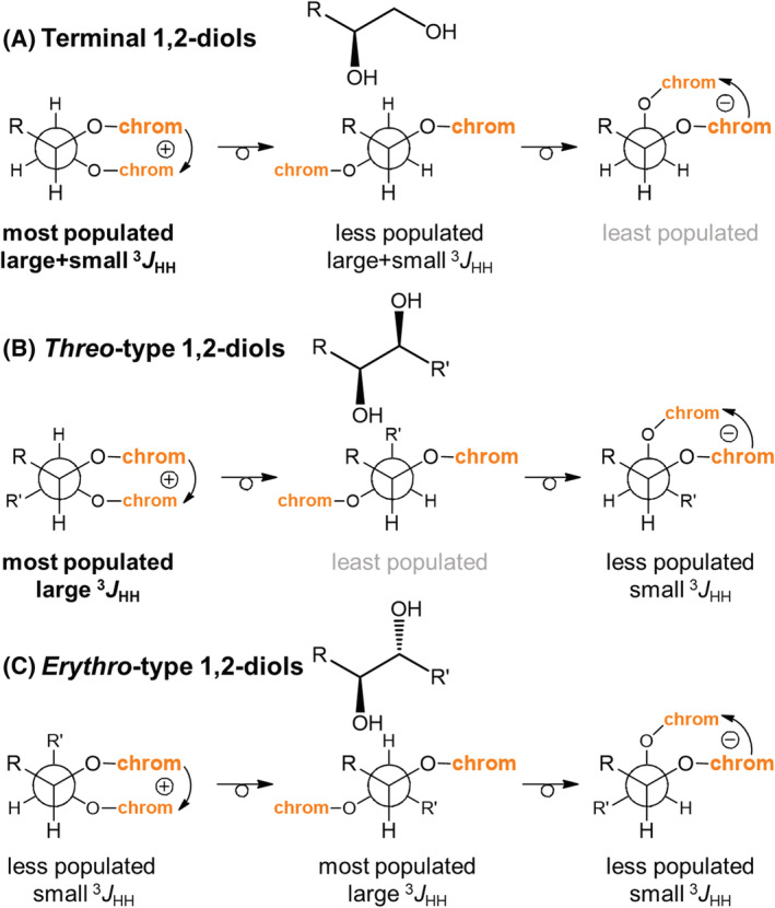 SCHEME 5