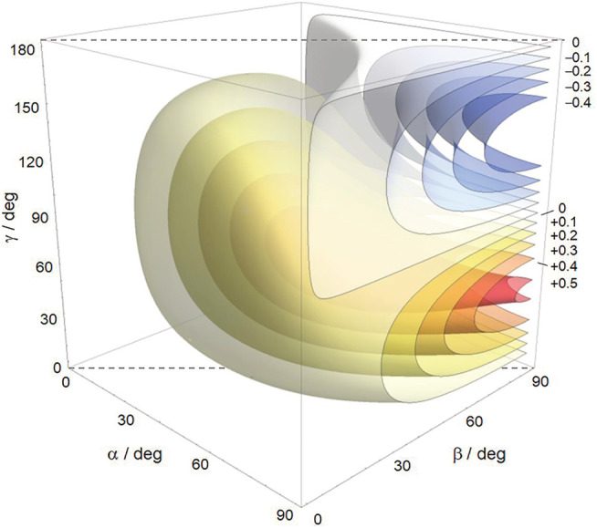 FIGURE 14