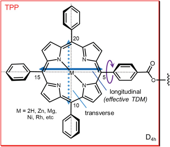 SCHEME 3