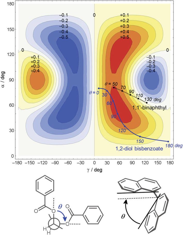 FIGURE 15