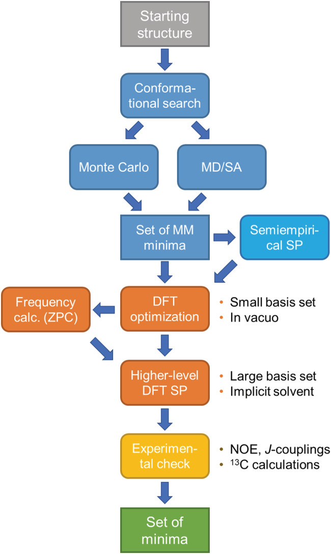 FIGURE 19